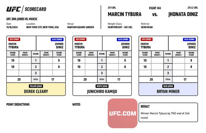 Здесь будет судейская записка боя Здесь будет судейская записка боя