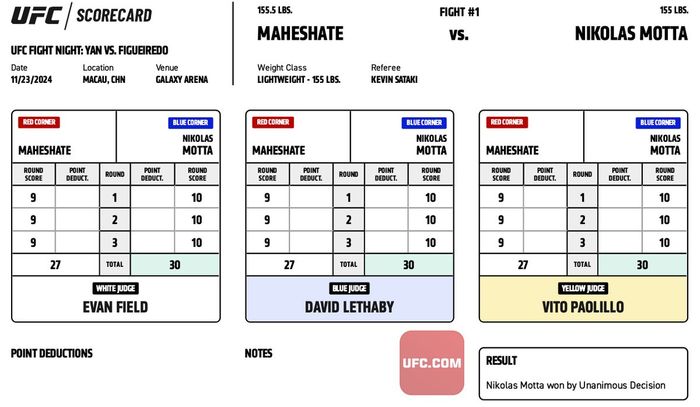 Здесь будет судейская записка боя