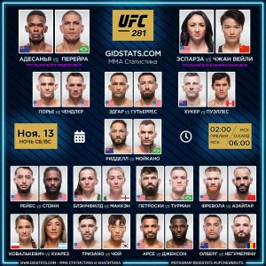 UFC 281 Картинка Карда