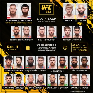 UFC 282 кард