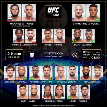 Кард UFC 302 картинка