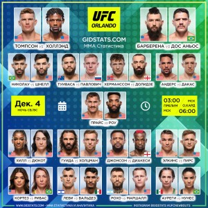 UFC Orlando Кард турнира