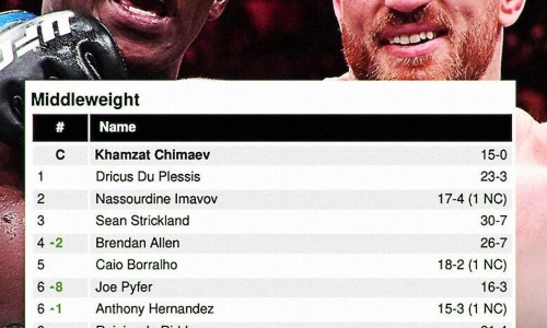 Пайфер врывается в топ-6, Аллен поднимается в топ-4, Адесанья откатывается на девятое место в обновлённом рейтинге UFC